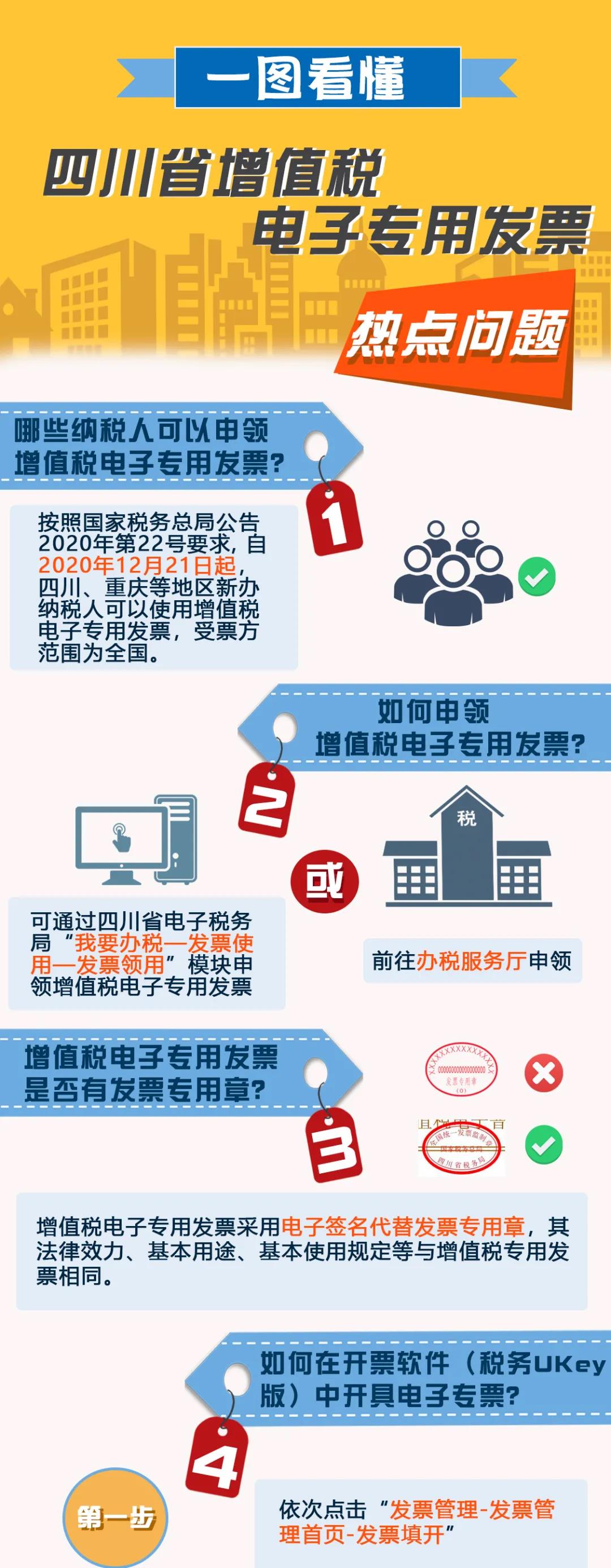 增值稅電子專用發(fā)票熱點問題解答 速度圍觀！