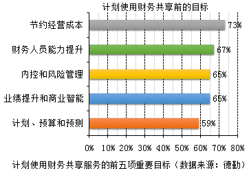 越來越多企業(yè)實(shí)現(xiàn)財(cái)務(wù)共享，你還不知道財(cái)務(wù)共享嗎？