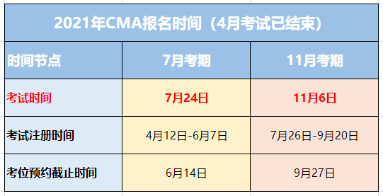 CMA考試時(shí)間2021年還有幾次考試？