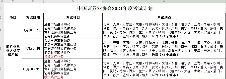 證券報名正在進行ing！這是2021年最后一次證券考試嗎？