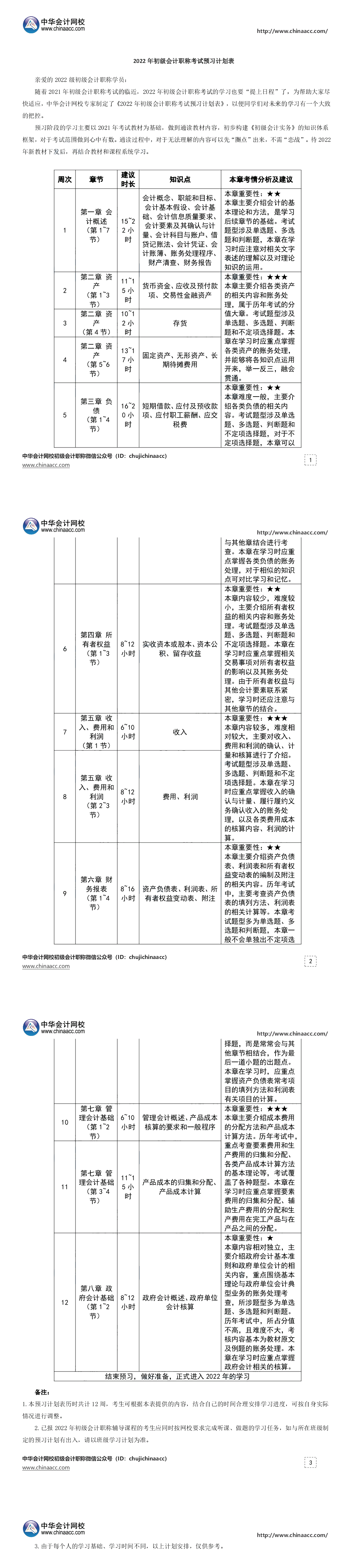 如何備考2022年初級(jí)會(huì)計(jì)一次上岸？這些你必須知道！