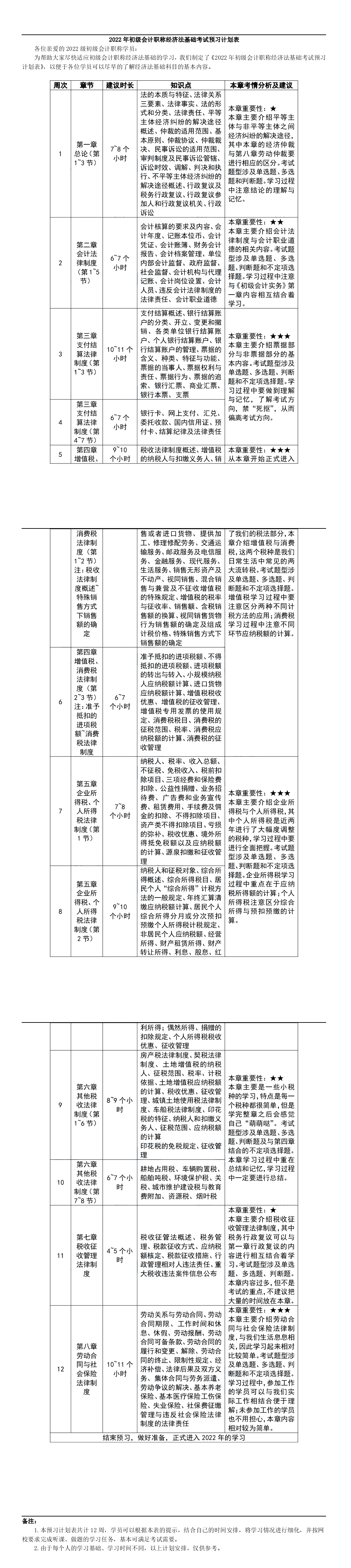 如何備考2022年初級(jí)會(huì)計(jì)一次上岸？這些你必須知道！