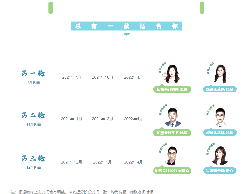 如何備考2022年初級(jí)會(huì)計(jì)一次上岸？這些你必須知道！