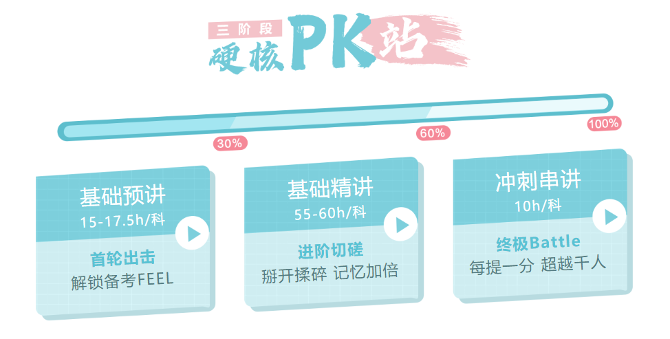 如何備考2022年初級(jí)會(huì)計(jì)一次上岸？這些你必須知道！