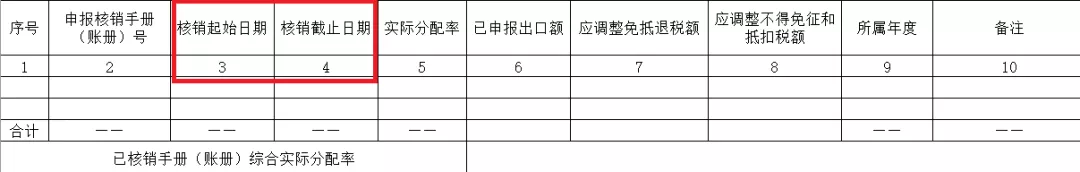 新系統(tǒng)，生產(chǎn)企業(yè)免抵退稅申報(bào)6大變化