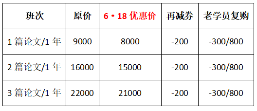 僅限6◆18 高級(jí)經(jīng)濟(jì)師論文班直降1000元！買到就是賺到！