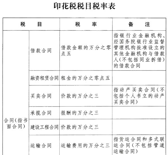 《中華人民共和國印花稅法》發(fā)布！不清楚的朋友趕快了解>>