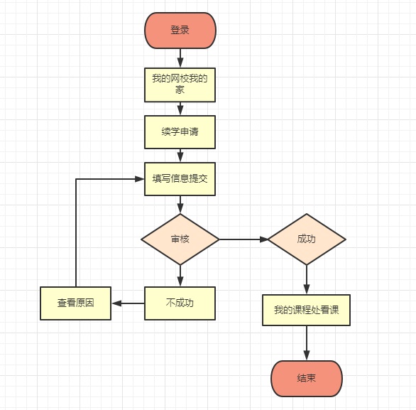 2021年初級會計職稱輔導(dǎo)課程免費(fèi)申請續(xù)學(xué)通知 查詢規(guī)則>