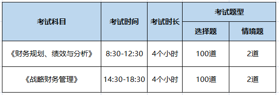 CMA考試時(shí)長(zhǎng)&題型