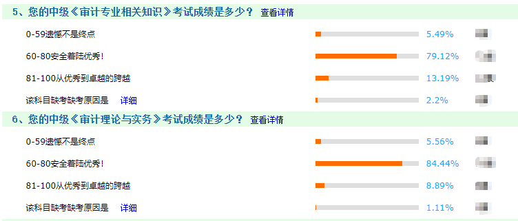 審計師2020年考試通過率