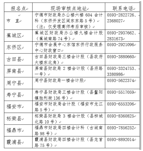 寧德市2021年高會考后資格審核通知