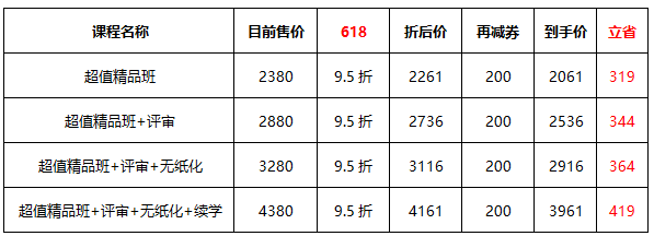 6?18年中放價(jià) 高級會計(jì)師考生省錢全攻略