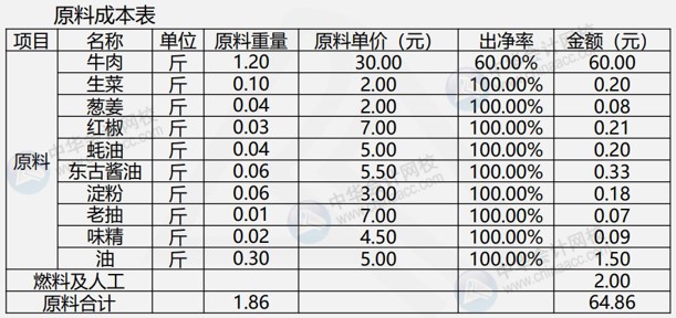 餐飲企業(yè)常用成本核算公式，建議收藏！