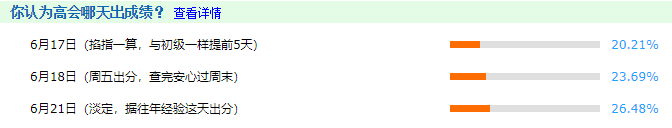 掐指一算：2021高會考試成績今天公布？