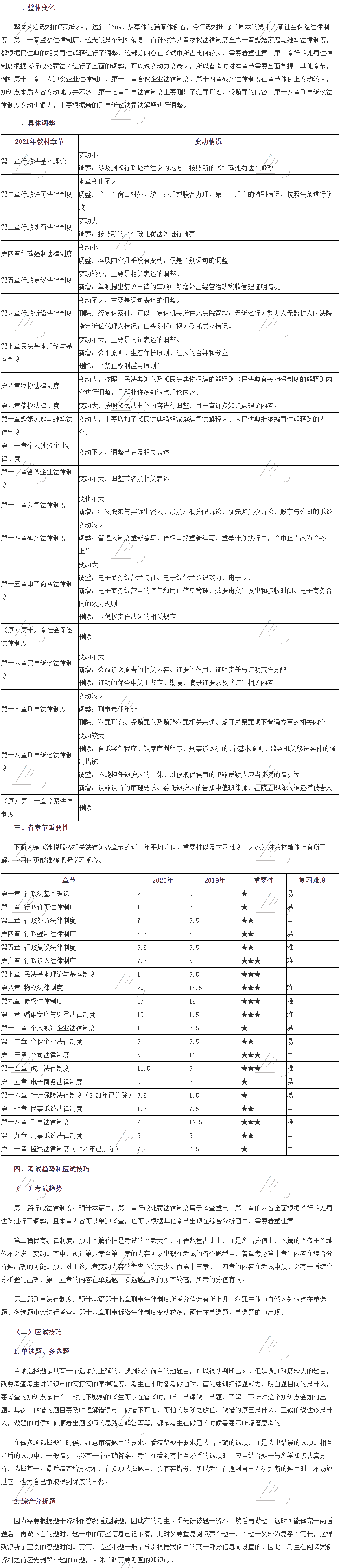 2021年《涉稅服務(wù)相關(guān)法律》教材變動解讀