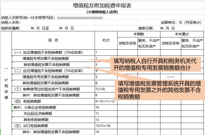 小規(guī)模納稅人增值稅如何申報？一文教您！