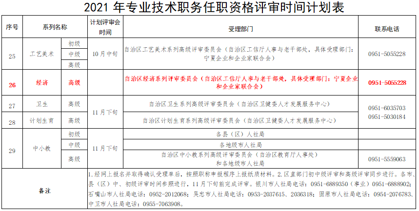 寧夏2021高級經(jīng)濟(jì)師職稱評審時間安排