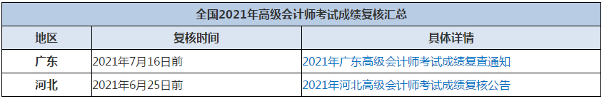 高會(huì)成績(jī)比自己預(yù)估的有差？如何申請(qǐng)成績(jī)復(fù)核呢？