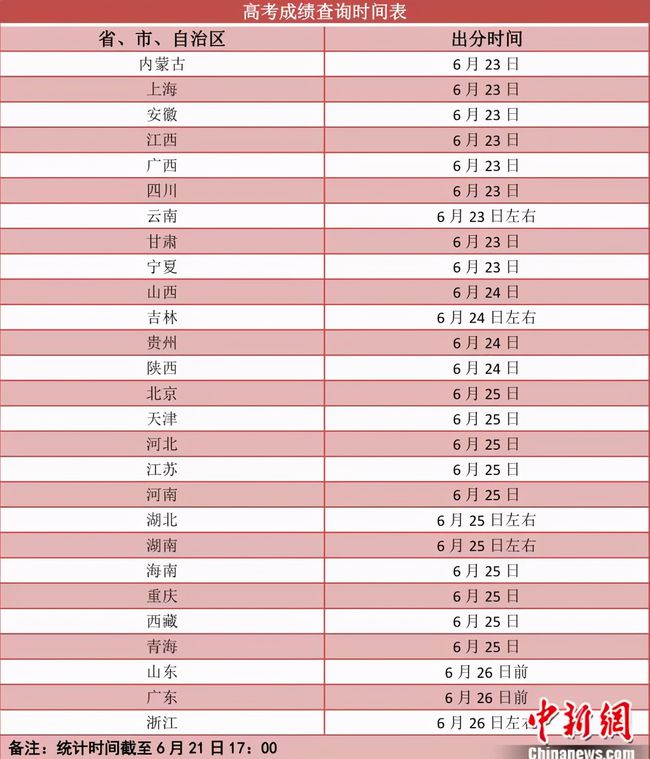 高考成績明起陸續(xù)放榜 第一志愿怎么填？Get新起點(diǎn)！