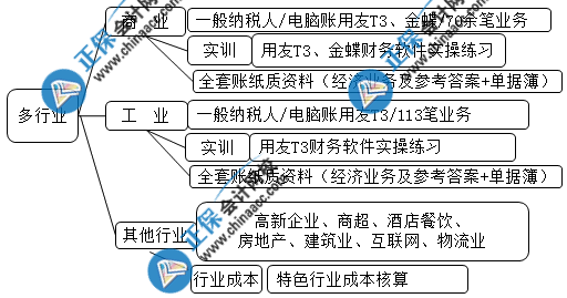 想要成功晉升成本會計 這些內(nèi)容你一定要會！