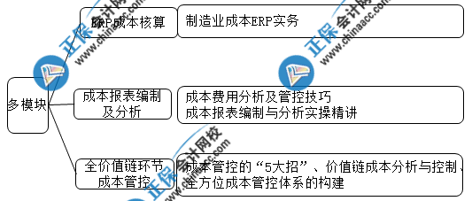 想要成功晉升成本會計 這些內(nèi)容你一定要會！