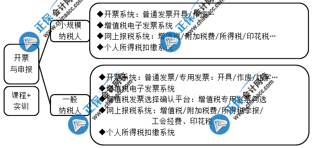 想要成功晉升成本會計 這些內(nèi)容你一定要會！