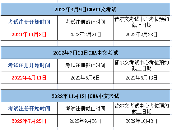 2022年CMA考試時(shí)間及報(bào)名時(shí)間