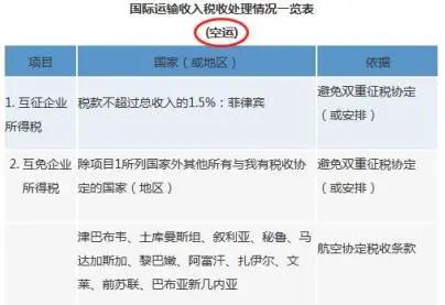 【實用】稅收協(xié)定官方查詢路徑 建議收藏