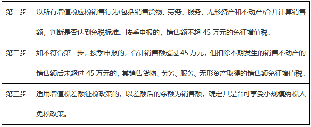 注意啦！7月申報(bào)期可以享受新的增值稅小微優(yōu)惠了