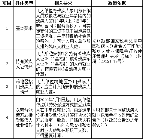 2021年繳納殘保金必知的3個(gè)話題！