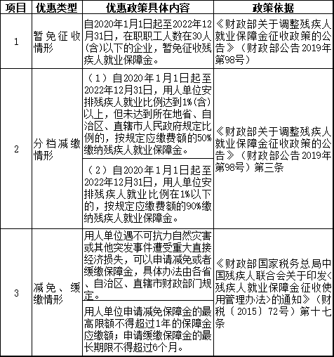 2021年繳納殘保金 哪些問題需要注意？馬上看一下