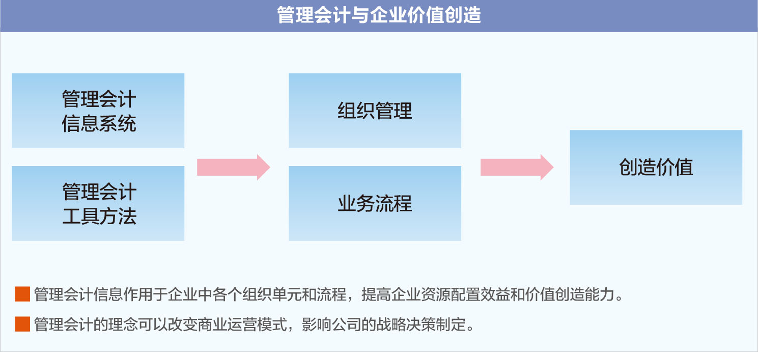 “戰(zhàn)略”和“成本管理”的有機結合“戰(zhàn)略”和“成本管理”的有機結合