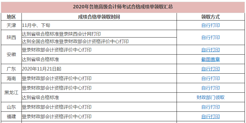 統(tǒng)一回復：高級會計師考試成績合格證在哪里打?。? suffix=