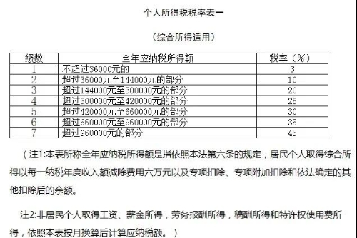 正保會計網(wǎng)校勞務(wù)報酬個人所得稅如何算？今天教給你