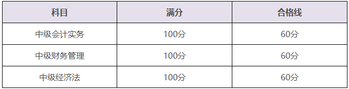 備考中級會計后期乏力？開始“喪”了？stop！