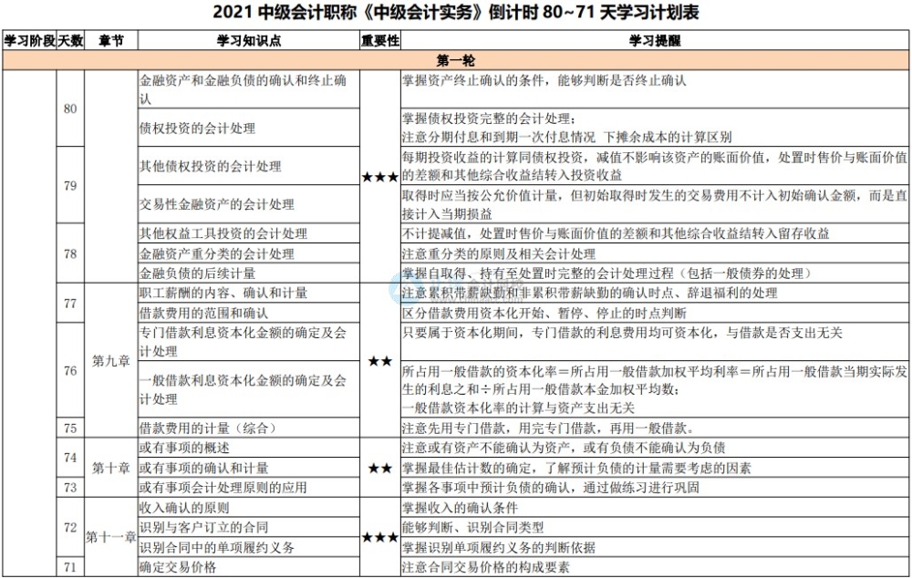 中級會計職稱棄考率高達50%以上？抗住“棄考潮”就贏了一半！