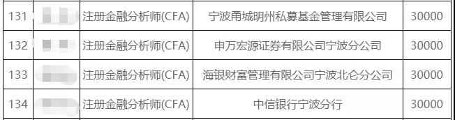 慕了！這座城市也給CFA人發(fā)錢了……