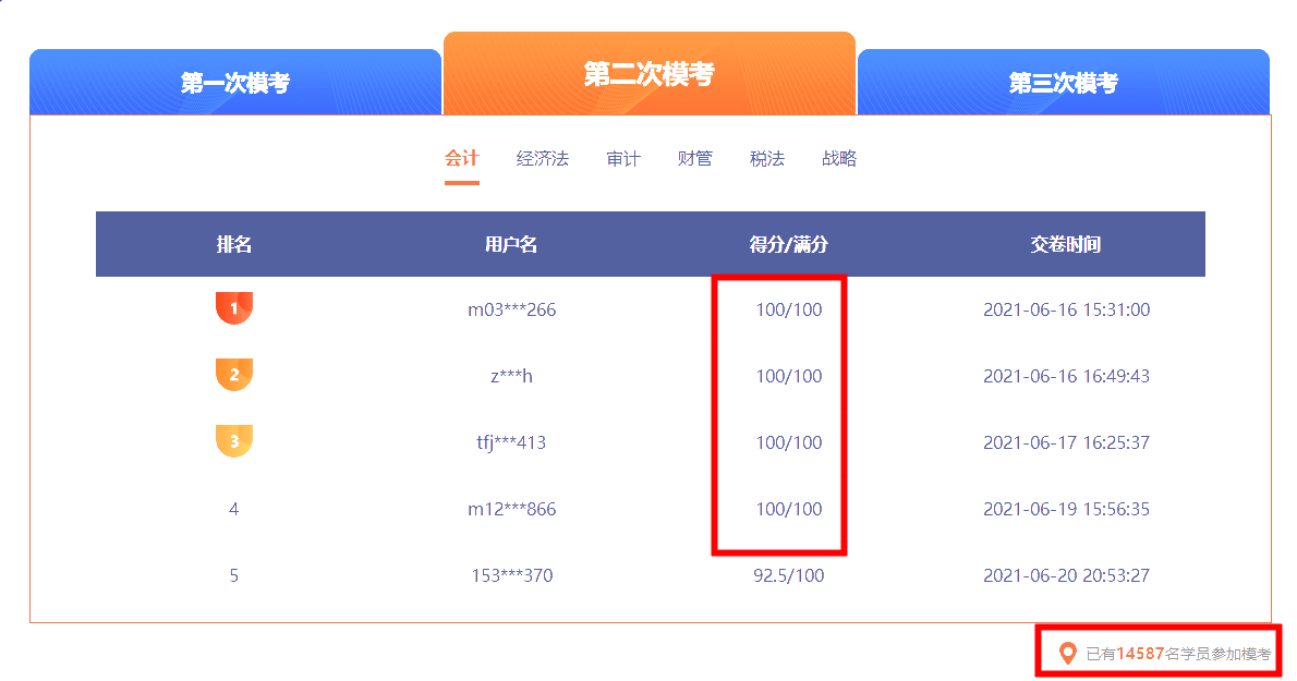 二模會計部分成績排名