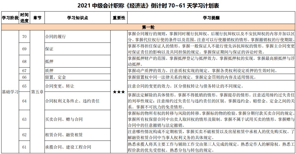 百天陪學(xué)繼續(xù)：2021中級(jí)會(huì)計(jì)考試倒計(jì)時(shí)70-61天 堅(jiān)持??！