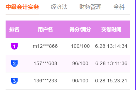 快來圍觀！中級會計職稱萬人模考百分、高分成績出現(xiàn)！