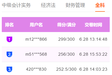 快來圍觀！中級會計職稱萬人模考百分、高分成績出現(xiàn)！