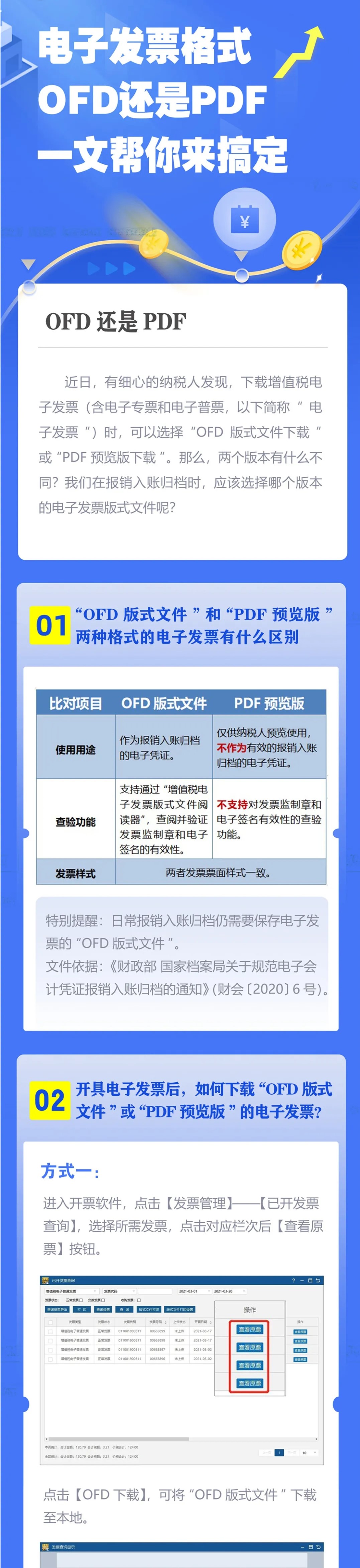 OFD&PDF分不清楚？看了你就懂了