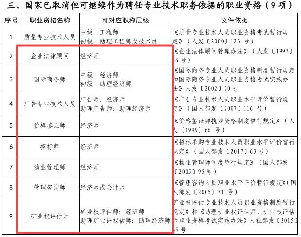 已取消仍可對應(yīng)初中級經(jīng)濟師的