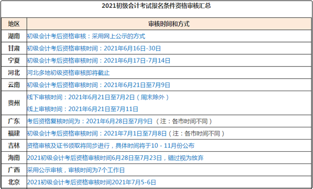 注意：2021初級會計考后資格審核不過怎么辦？