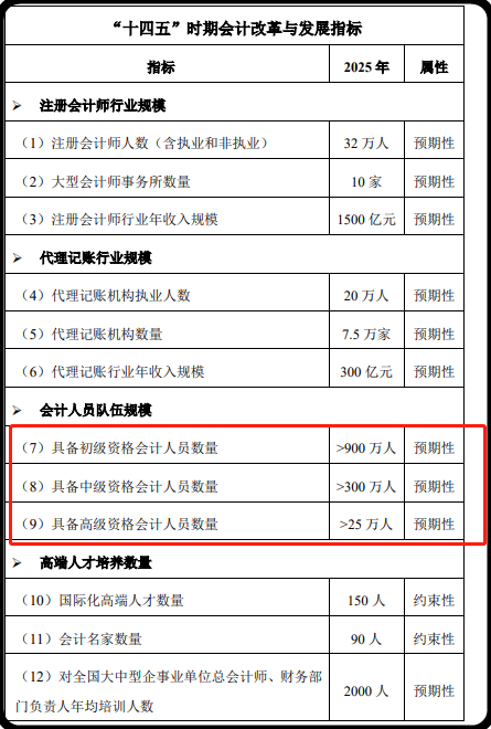 中級(jí)會(huì)計(jì)職稱在2021年還有什么用處嗎？