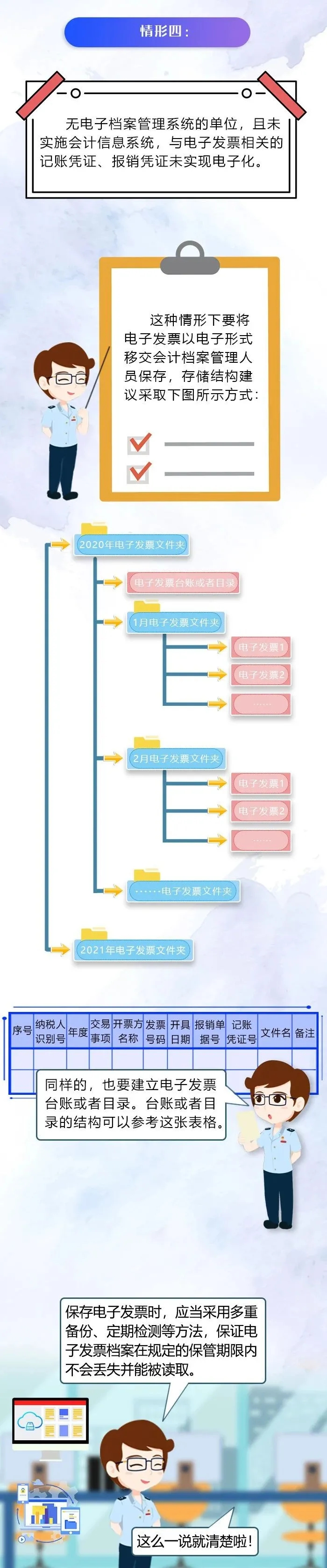 一圖解析電子專票如何歸檔保存，收藏！