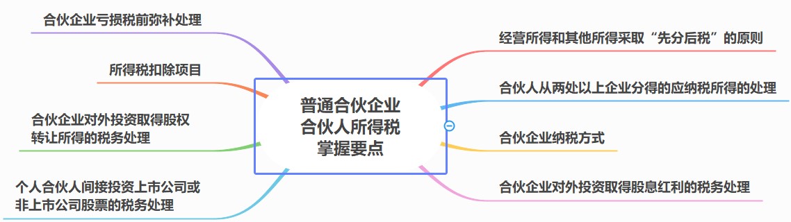 合伙人稅務處理要點，合伙企業(yè)必看！