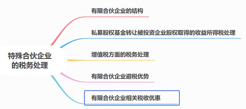 合伙人稅務處理要點，合伙企業(yè)必看！