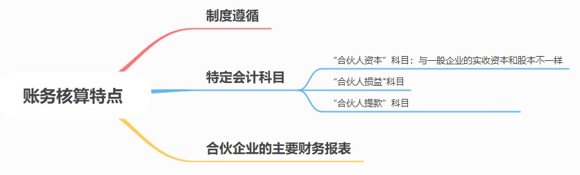 合伙人賬務(wù)核算要點(diǎn)，速看！