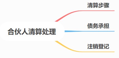 合伙人賬務(wù)核算要點(diǎn)，速看！